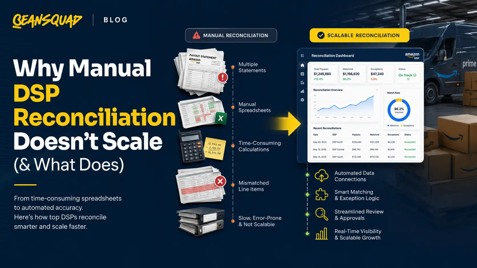 Why Manual DSP Reconciliation Doesn't Scale (& What Does)