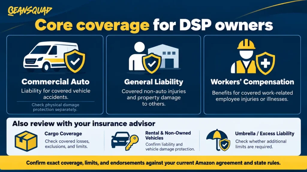 Infographic for Amazon DSP Insurance Requirements