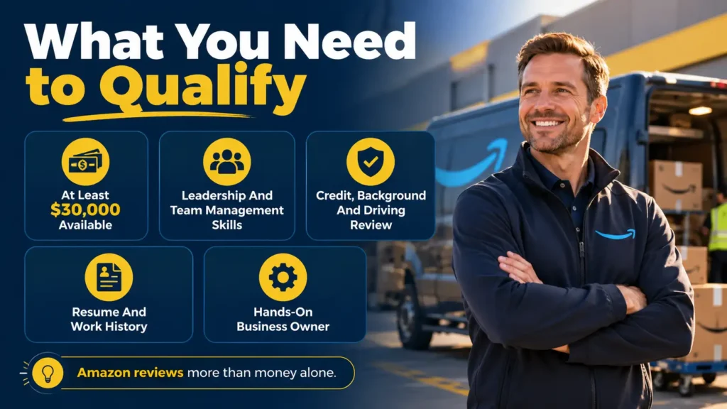 Infographic which shows Amazon DSP Owner Requirements