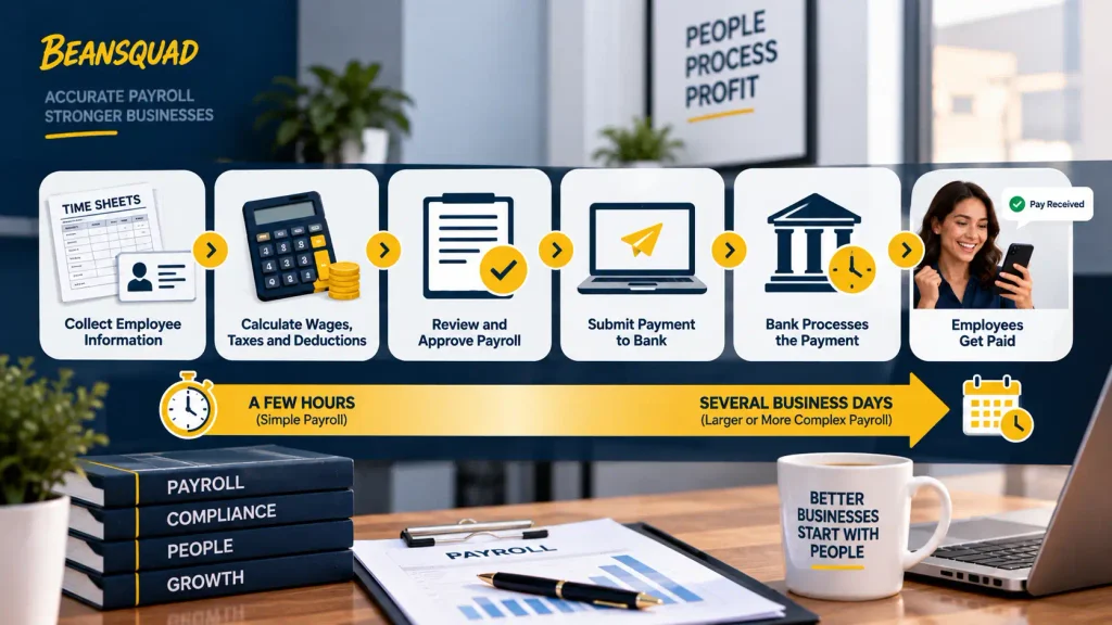 How Long Does Payroll Take to Process 01 1