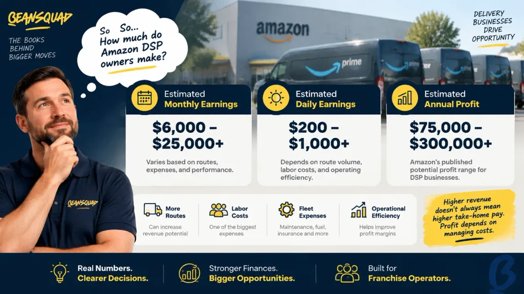 Amazon DSP owner earnings infographic showing estimated daily, monthly, and annual profits based on routes, costs, and operational efficiency