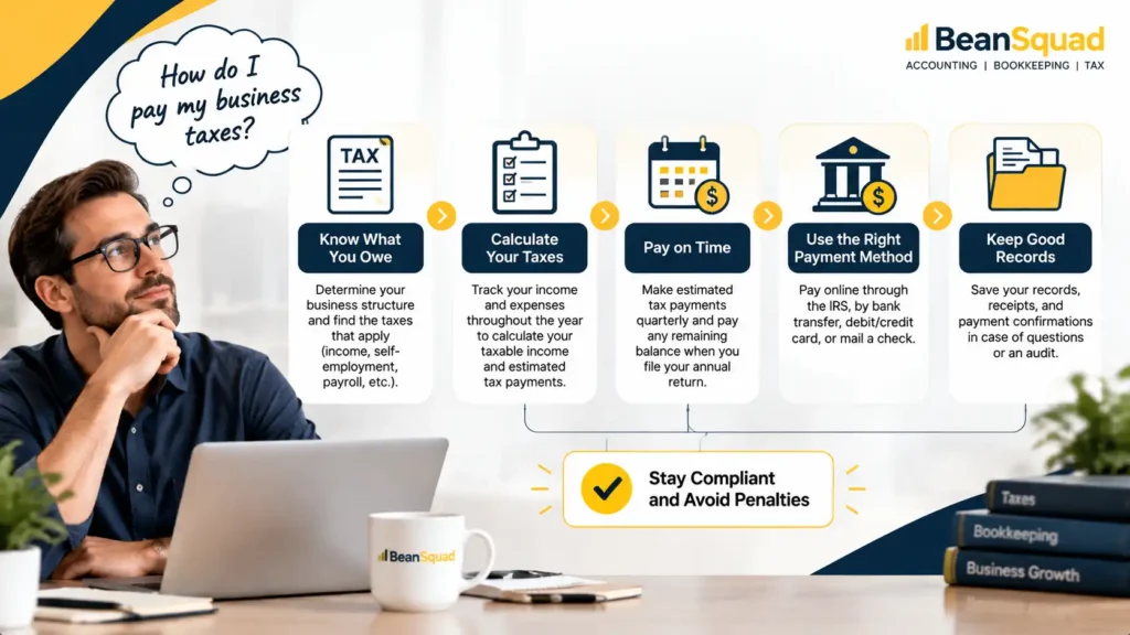 infographic how do small business owners pay taxes 1