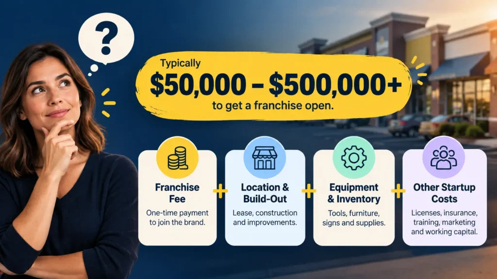 infographic  cost to become a franchise owner