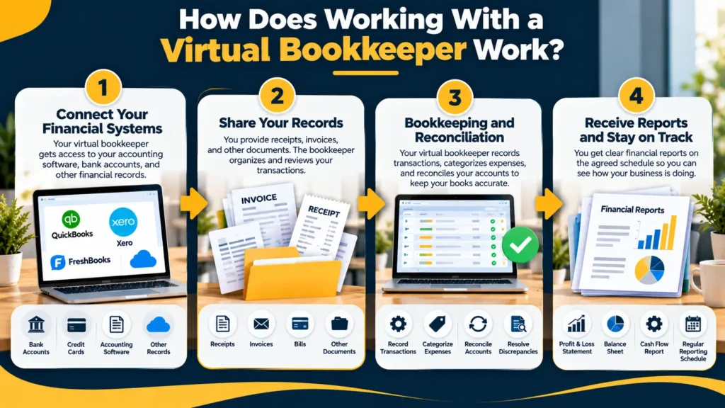 What Are the Benefits of Hiring a Virtual Bookkeeper?